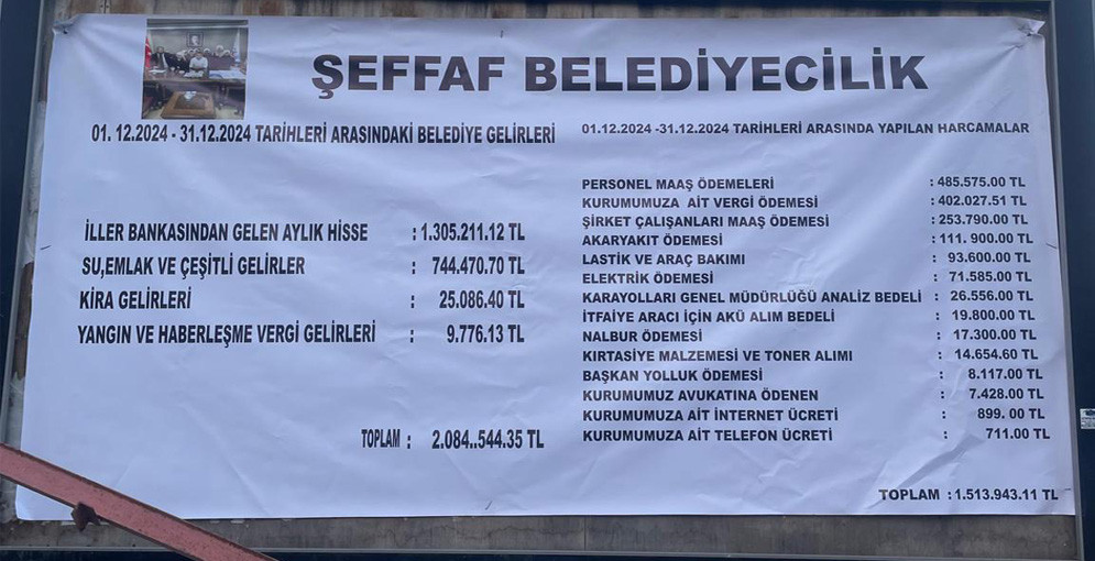 Digor Belediyesinin Gelir-Giderleri açıklandı!